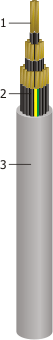 SARTEL FLEX KUMANDA
